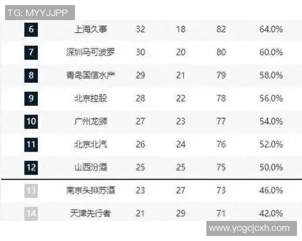 CBA季后赛名额争夺战即将开启各队全力以赴争取晋级机会 CBA季后赛名额争夺战即将开启各队全力以赴争取晋级机会