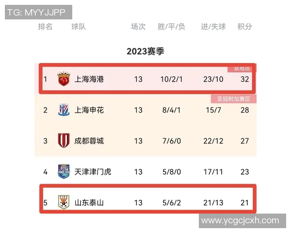 恒大主场大捷，继续领跑中超，保持不败纪录